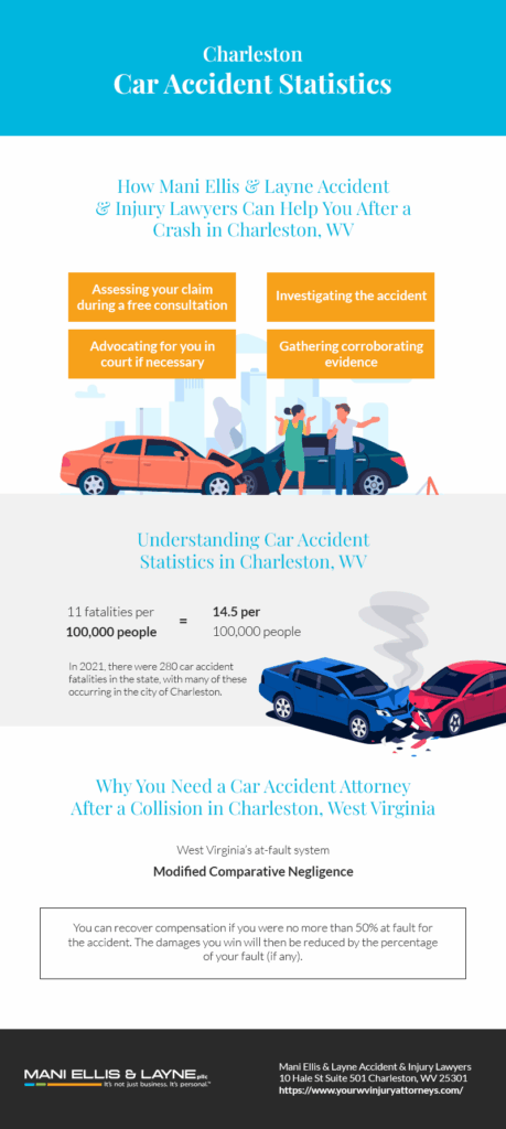 Car Accident Statistics Infographic