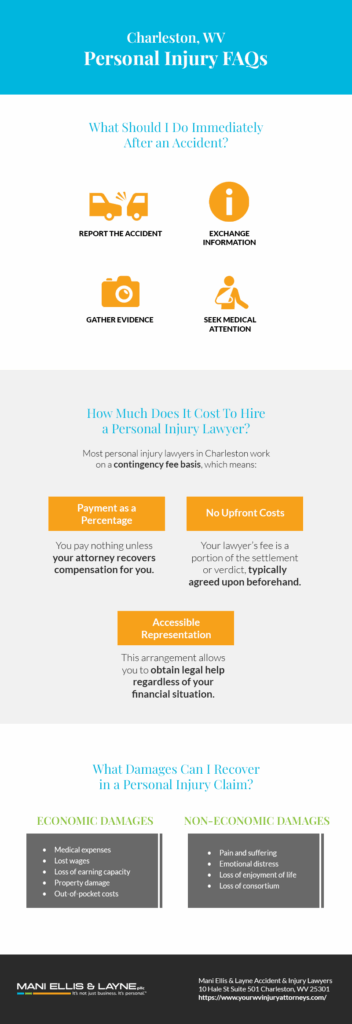 Personal Injury FAQs Infographic