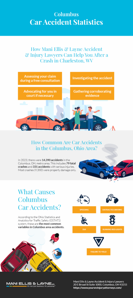 Car Accident Statistics Infographic
