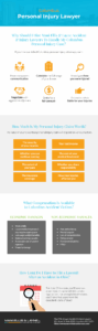 Personal Injury Infographic