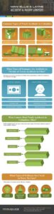 Infographic